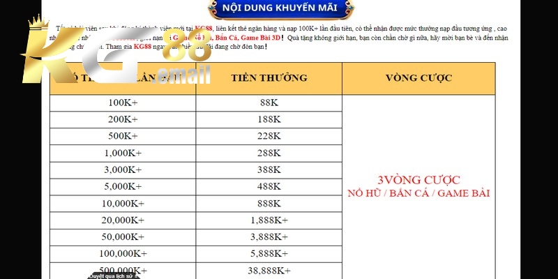 Khuyến mãi KG88 nạp tiền lần đầu tặng thưởng